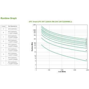 APC Smart-UPS SRT2200RMXLI 1980W 2200VA 2HE