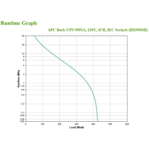 APC Back-UPS BX950MI 950VA 520W 230V AVR 6 IEC Ausgänge